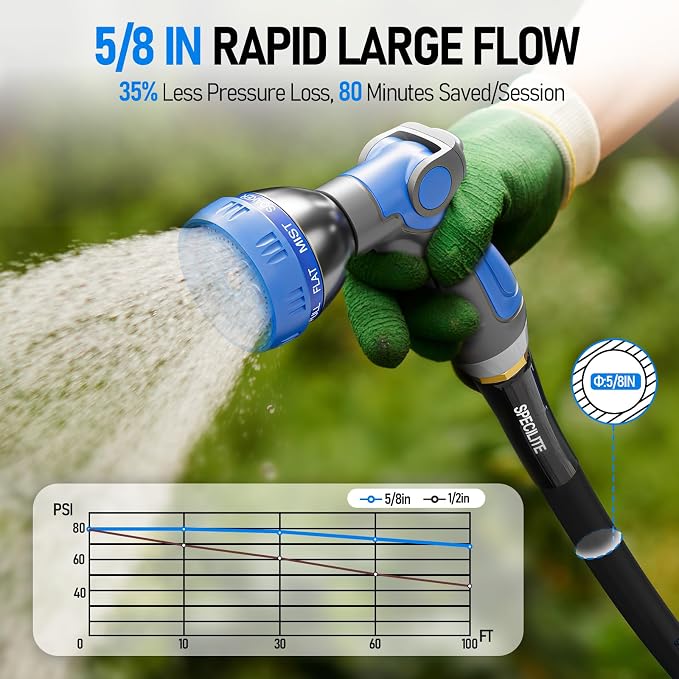 SPECILITE Retractable Hose Reel with 5/8'' Hot/Cold Garden Water Pipe 100ft, -50℉ -190℉, Heavy Duty Metal Wall Mount Spool, with 6ft Lead Hoses, Nozzle, 3/4'' Brass Fittings for Garage, Yard, Black