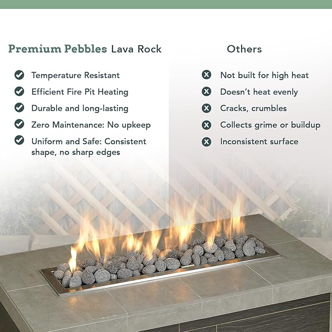 Black Lava Rocks & Fire Glass for Fire Pit - 1/2 to 1 inch 20 lbs - Gas Fireplace Rocks - Decorative Lava Stone Volcanic Rock for Outdoor & Indoor Gas Fireplace