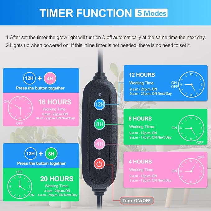 FECiDA Gamechanger 2026 36 Watt Power Draw, NO Need Adapter, 4Head Strong Clip Grow Lights for Indoor Plants with 4/8/12/16/20H Timer, LED Plant Growing Lamps for Houseplants, Bonsai, Seed Starting