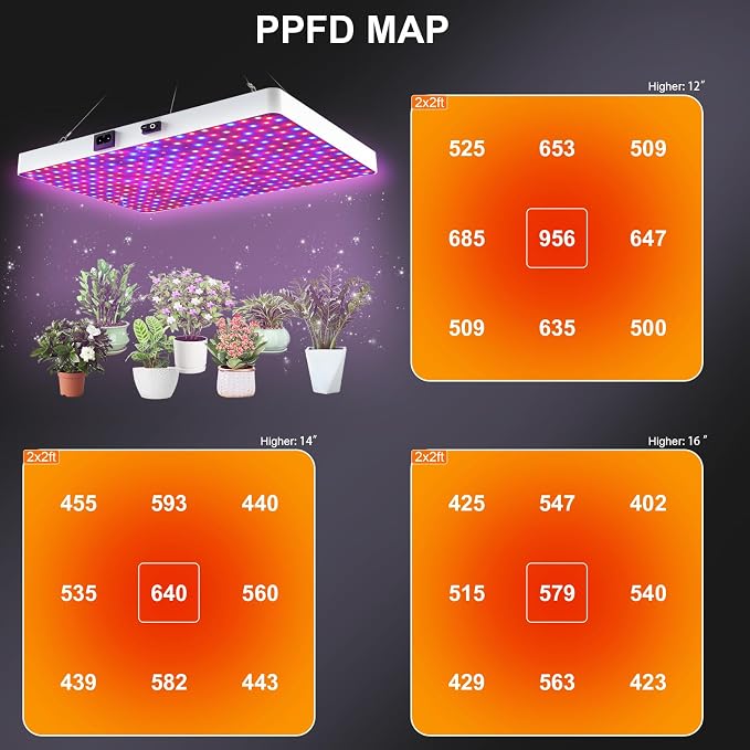 Remote Control LED Grow Light, 100 Watt Dimmable Full Spectrum Plant Light, 3 Lighting Modes Grow Lights for Indoor Plants Seed Starting Seedlings Vegetable, Hanging Growing Lamp for 2x2/3x3 Grow Tent