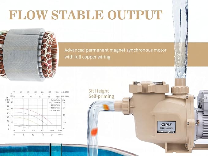 CIPU 1.5HP Variable Speed Pool Pump, 230V Self-Priming Pool Pump with Programmable Speed Control, 6420 GPH High Flow Replacement Pump for Inground Pool Filter Systems