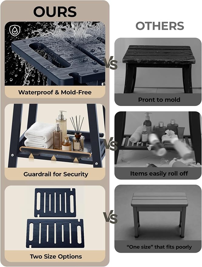 22" Large Shower Bench Seat, Non-Slip Shower Benches for Inside Shower to Sit on, HDPE Waterproof Shower Stool, Shower Chair with Adjustable Feet for Bathroom, Indoor/Outdoor Use, Blue