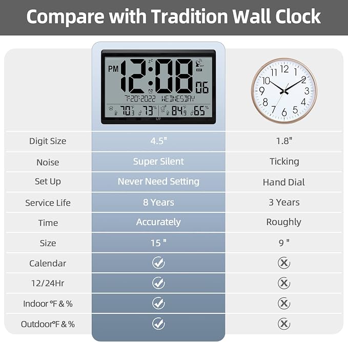 LFF Atomic Clock/Never Needs Setting, Battery Operated, Atomic Wall Clock with Indoor/Outdoor Temperature & Humidity, Wireless Outdoor Sensor, 15" Digital Wall Clock with 4.5" Numbers Easy-to-Read