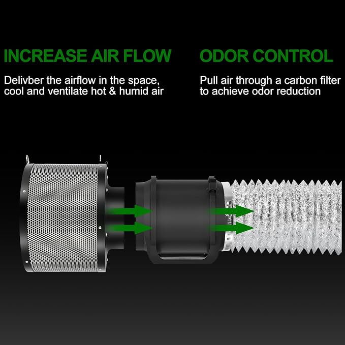 Air Filtration Kit, 6" 260 CFM Inline Duct Fan with Speed Controller, 8" High Carbon Filter, 8 Ft Ducting & Rubber Coupler, Air Cooling and Filtration Kit for Grow Tent, Hydroponics