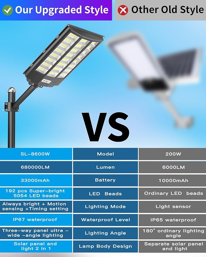 Gefolly SL-8600W Solar Street Lights Outdoor, 680000LM Commercial Parking Lot Light, 6500K Dusk to Dawn IP67 Security Flood Lights Motion Sensor Led Lamp for Basketball Court, Road, Yard