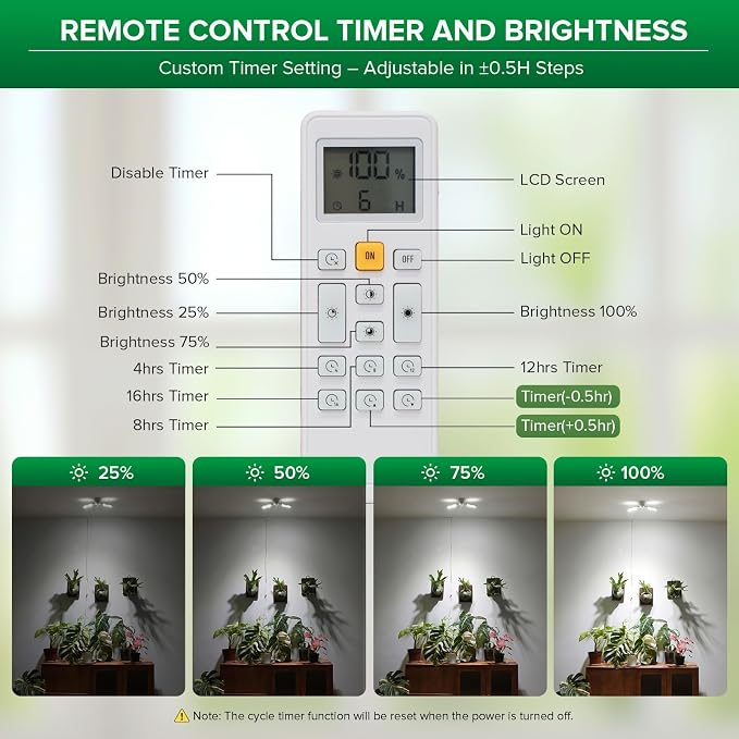 SANSI 30W Wall Mounted Grow Light – Dual Head Full Spectrum Plant Light with Remote, Programmable Timer, Dimmable 4-Level Brightness, 320° Wide Coverage, 4000K Natural Light for Indoor Plants