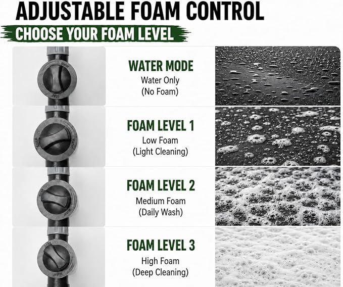 High Pressure Water Washer Jet with Foam Bottle, 360° Rotating Garden Hose Nozzle Sprayer, 3/4 in Connector, Adjustable Spray Wand with 4 Sealing Rings for Car, Yard, Patio, Pet Cleaning