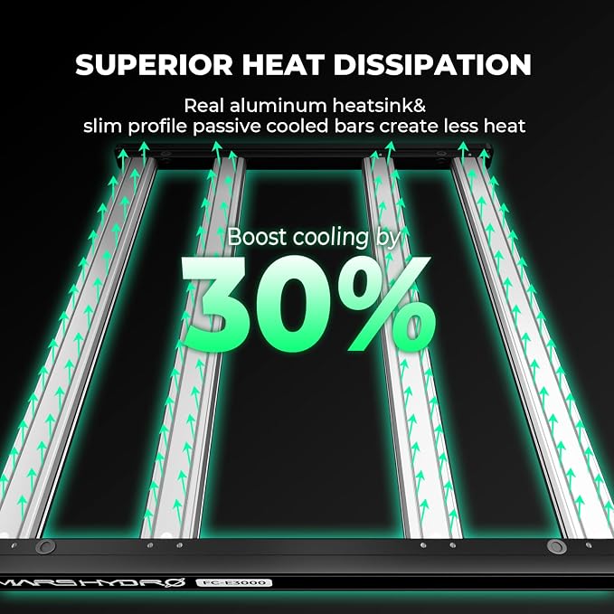 Mars Hydro FC-E3000 300W 3x3 LED Grow Light Full Spectrum Veg Bloom Flower | BEST VALUE: Bridgelux 2835 Diodes, Osram660nm CSSRM6.24, 2.8 μmol/J PPE, 840 μmol/J PPF, Max Coverage 3x3ft, Removable Design
