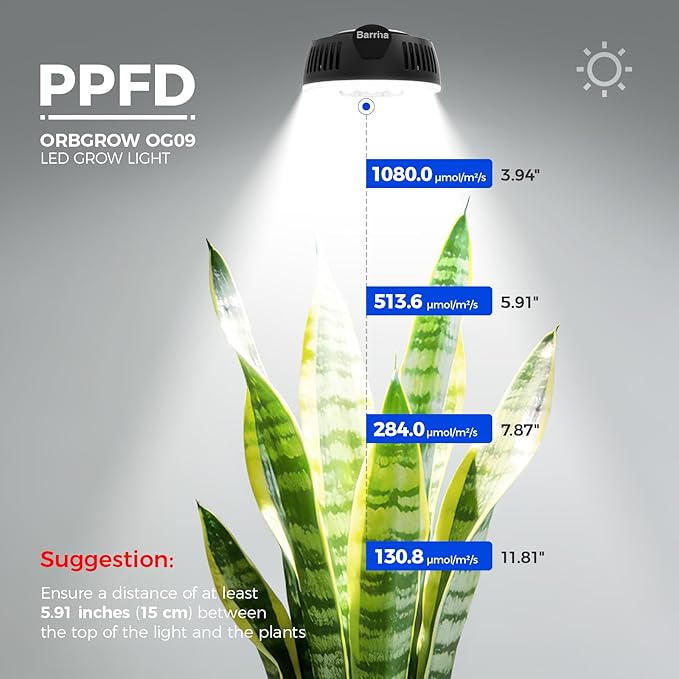 Barrina Orbgrow OG09 Puck LED Grow Light, 5000K 18W(2 x 9W, 270 Watt Equiv), Plant Lights for Indoor Plants Full Spectrum, Magnetic & Linkable, Small Grow lamp, Perfect for Plant Shelf, 2 Packs, Black
