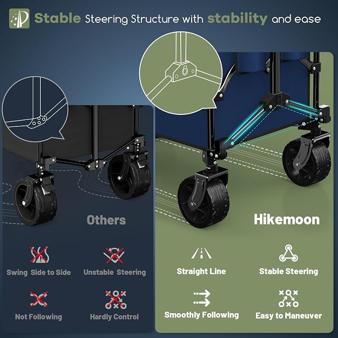 Hikemoon 150L Collapsible Wagons Carts Foldable, 360LBS Heavy Duty Folding Beach Cart with Big All-Terrain Wheels, Portable Utility Wagon for Grocery, Shopping, Garden, Sports, Blue