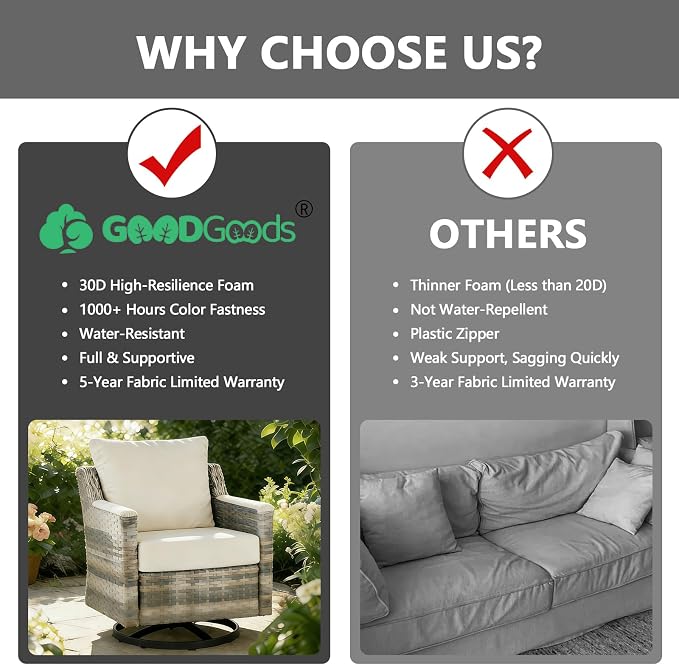 Goodgoods 24 x 24 Outdoor Patio Deep Seat Cushions 2-Pack, 1000+ Hours Fade-Resistant & Water-Resistant Outdoor Furniture Chair Cushions with 30D High-Resilience Foam for Sofa Chair, Light Gray