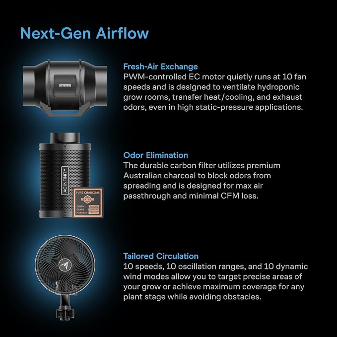AC Infinity AI Grow System 2x4, 2-Plant Kit w/Self-Learning AI Controller. | Dynamic Airflow & LM301H LED Lighting Control, 2000D Mylar Tent w/ Lab-Tested Reflectivity, Largest Zippered Window