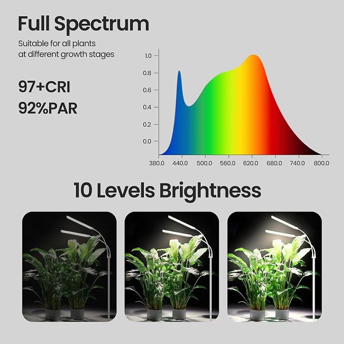 Plant Grow Light for Indoor,Full Spectrum Dual Heads Grow Light | 66.5in Extendable Stand,144 LEDs,10-Level Dimmable, Auto Timer, Adjustable Gooseneck Floor Lamp for Tall Large Plants