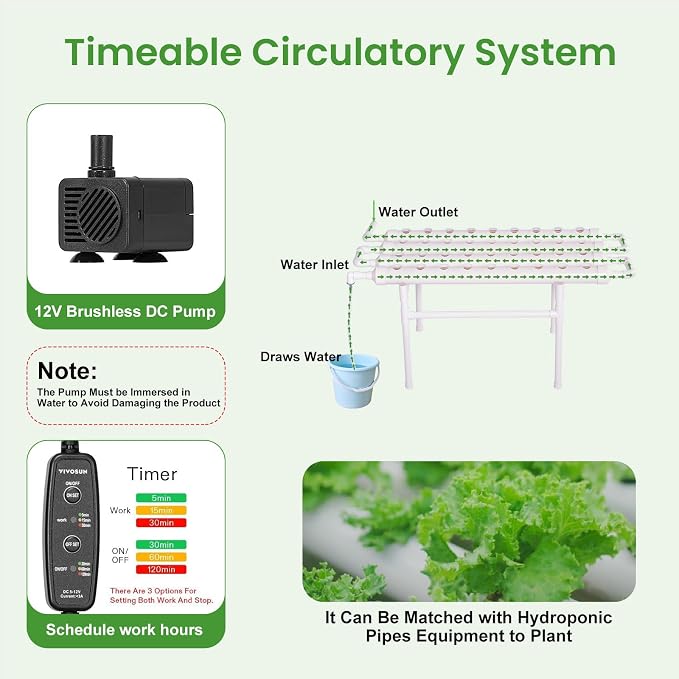 Upgraded Hydroponics Growing System, 36 Plant Sites, 1 Layers 4 Food-Grade PVC-U Pipes,hydroponics Growing System Kits, Gardening Systems Grow Kits with Water Pump Timer, nests Basket and Sponge