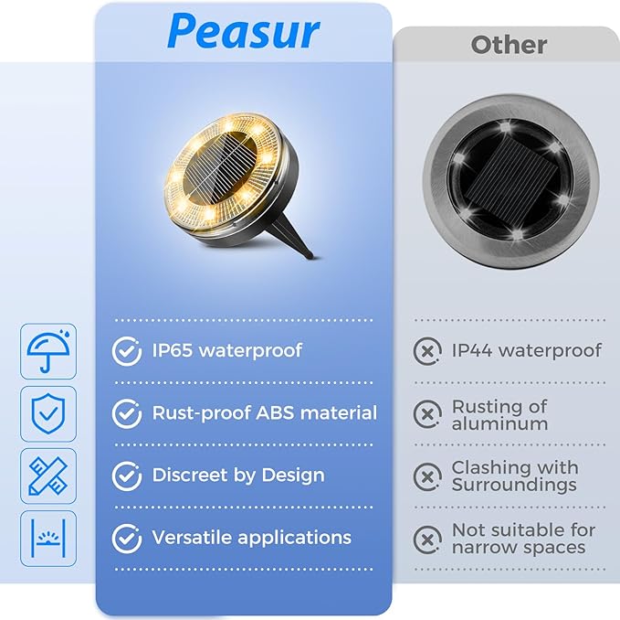 Peasur Mini Solar Ground Lights, 16 Pack Flat Solar Disc Lights Outdoor Waterproof, 2.3 Inch Small Solar Garden Lights Landscape Lighting for Outside Pathway Garden Yard Lawn Walkway,Warm White