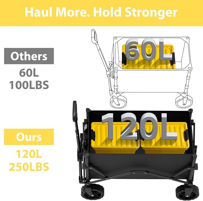Collapsible Wagon with Wheels, Portable Wagons Carts Foldable, Folding Wagon Cart for Groceries, Sports Garden Shopping Utility Wagon
