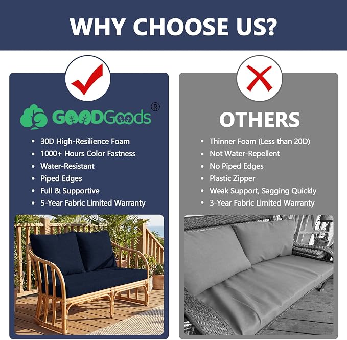 Goodgoods 48 x 24 Outdoor Loveseat Cushion Set, 1000+Hours Fade-Resistant & Water-Resistant Outdoor Furniture Chair Cushions with 30D High-Resilience Foam for Couch, Bench, and Swing, Midnight