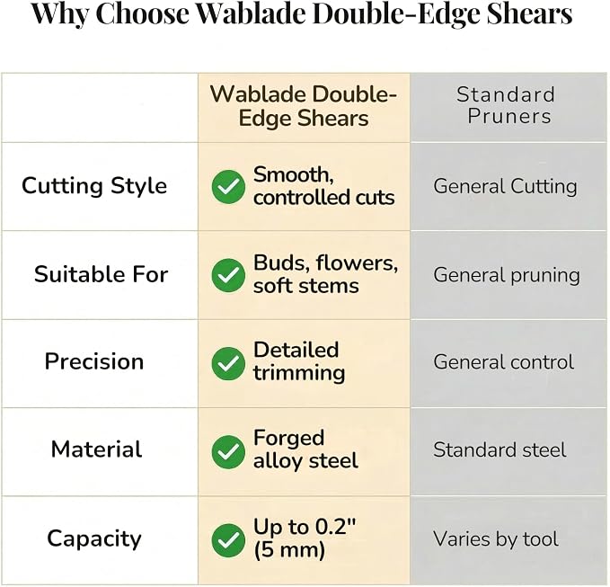 Wablade Japanese Pruning Shears Double-Edge, 8.2-Inch Precision Pruning Scissors for Buds, Flowers & Soft Stems, Cuts Up to 0.2" (5 mm), Forged Alloy Steel Blade, Made in Japan