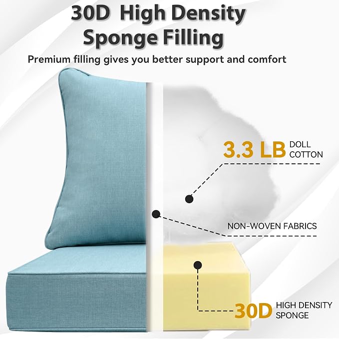 Deep Seat Patio Cushions Set 24 x 22 Inch,Olefin Fabric Outdoor Seat Cushion,Patio Furniture Cushions with Removable Cover,Rain-Proof and Fade Resistant Deep Seat Bottom & Back Cushion,1set