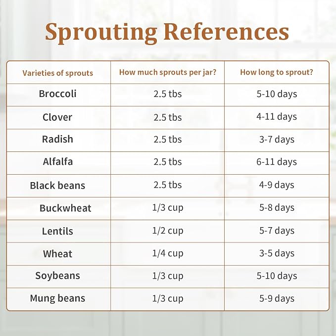 Seed Sprouting Kit with Radish 80g, 2 Large Wide Mouth Mason Jars with Sprout Lids, Blackout Sleeves, Drain Tray, Stainless Steel Stand, Sprouts Growing Kit for Growing Bean Alfalfa Sprout Seeds