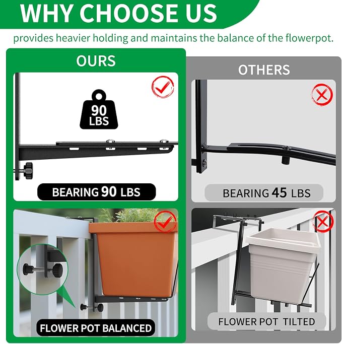 VOXOR Window Box Brackets, Adjustable Planter Box Brackets, Heavy Duty Iron Flower Box Brackets for Railings, with Enhanced Bottom Support - Perfect for Balconies, Fences, and Gardens (Black, 4 Pack)