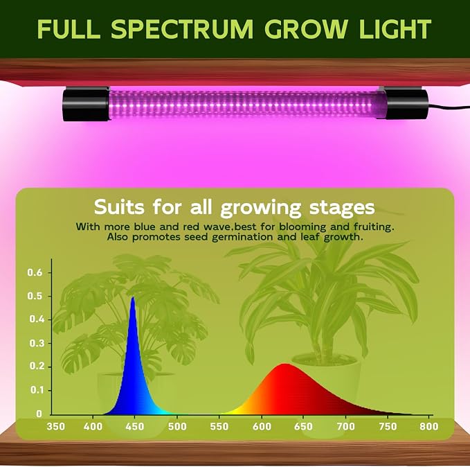 Hlite LED Grow Light 16 inch, Hanging Full Spectrum Linkable 4 Pack | Linkable Plant Grow Lights for Indoor Plants, Plug and Hanging with On/Off Switch, Seedling to Flowering, Pinkish White