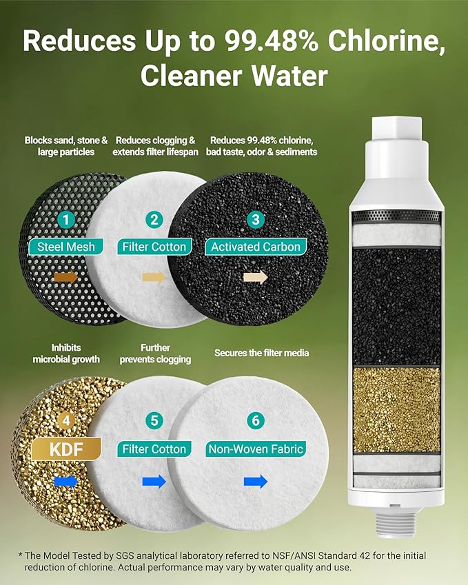 AQUACREST Garden Hose Water Filter for Plants, Greatly Reduces Chlorine, Odor, Improve Plants Health, Ideal for Organic Gardening, Farming and Pets, Pack of 2 (Package May Vary)