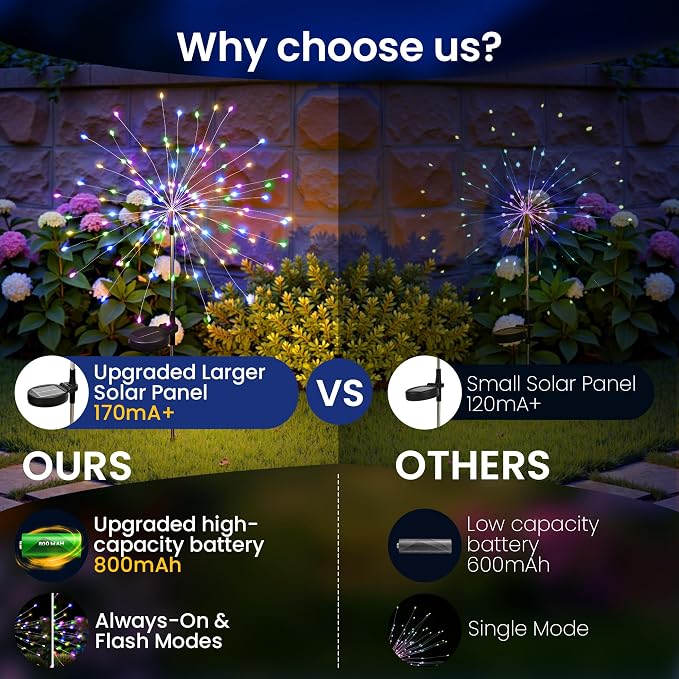 Solar Lights Outdoor, 120LED 4pack Fairy Garden Lights Decor for Outside Fireworks Lights Solar Powered for Yard, Patio, Pathway, Walkway, Balcony,Multicolor