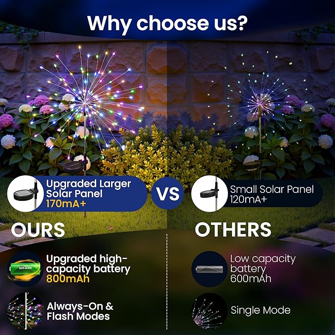 Solar Lights Outdoor, 120LED 2pack Fairy Garden Lights Decor for Outside Fireworks Lights Solar Powered for Yard, Patio, Pathway, Walkway, Balcony,Multicolor