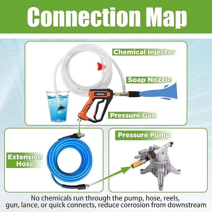 FIXFANS Adjustable Long Range Downstream Injection Nozzle Kit 4-4.5 GPM, 15FT Braid Hose, Pressure Washer Spray Nozzle, Power Washing External Chemical Injector, 1/4” Quick Connect, 2500 to 4000 PSI