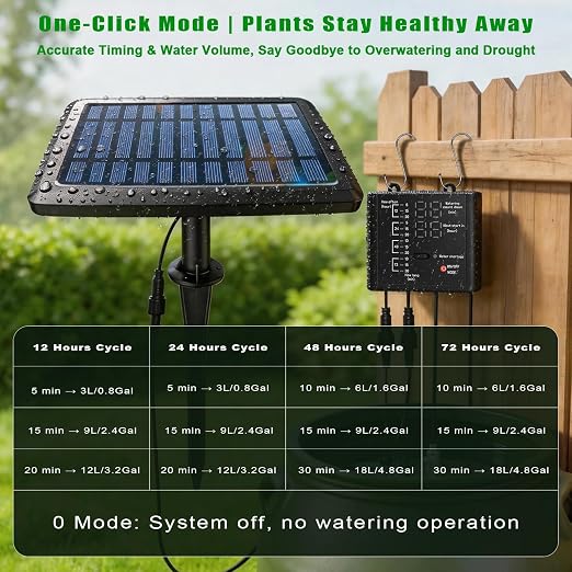 Solar Drip Irrigation System for 10 Potted Plants, Auto Watering Kit with 32FT Hose & 10 Drippers, Smart Timer & Low Water Alarm, Self Watering for Outdoor Balcony, No Electricity Needed