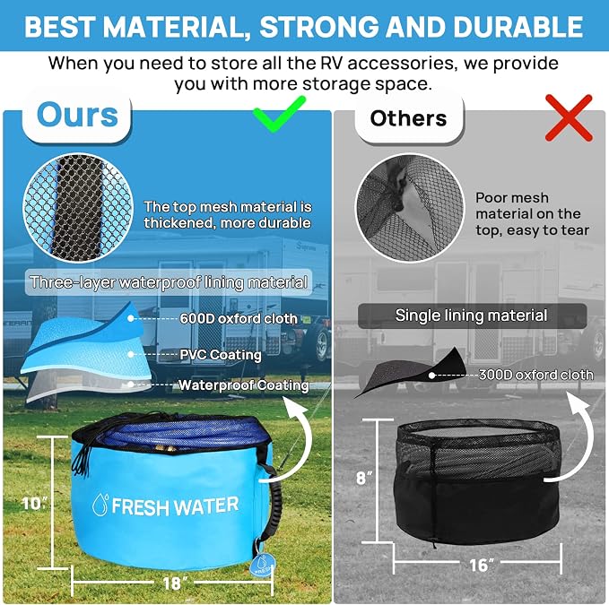 RINBOU 4 Pack RV Hose Storage Bags with Cushioned Soft Rubber Handles, Heavy Duty RV Organization and Storage for Outside Camper Accessories, ID Tags for Fresh/Sewer Hoses, Power Cords