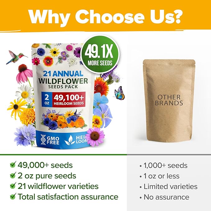 HOME GROWN USA Native Wildflower Seeds Bulk Mix | 49,100+ Non-GMO Annual Flower Seed for Planting | 21 Varieties for Bee & Butterfly Garden Pack | 2 oz