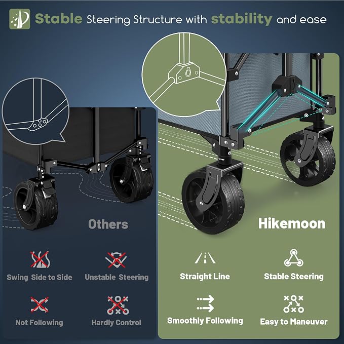 Hikemoon 150L Collapsible Wagons Carts Foldable, 360LBS Heavy Duty Folding Beach Cart with Big All-Terrain Wheels, Portable Utility Wagon for Grocery, Shopping, Garden, Sports, Blue & Grey