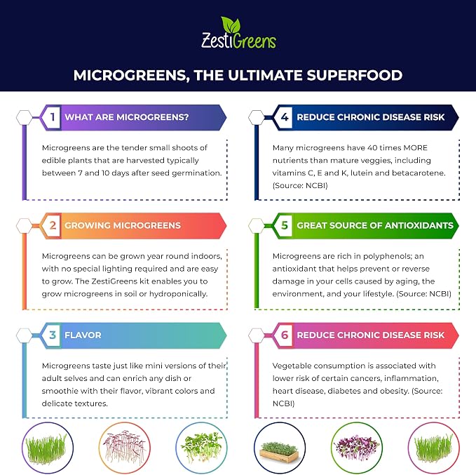 Self Watering Microgreens Growing Kit. Hands Down the Easiest Way to Grow Microgreens. Includes Tray, Seeds, Mats, and Bamboo Surround. Great Gift for Gardeners