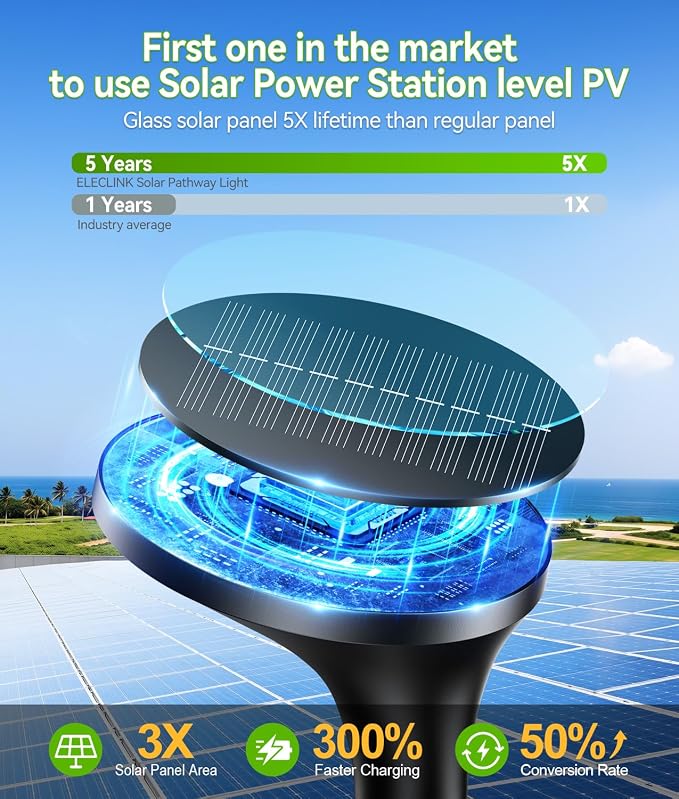 ELECLINK Solar Pathway Lights Outdoor with Motion Sensor, 2 Pack Security Solar Garden Lights, 400LM Bright LEDs, Upgraded Glass Panel, 3 Modes Waterproof Path Lights for Yard Patio Walkway Driveway