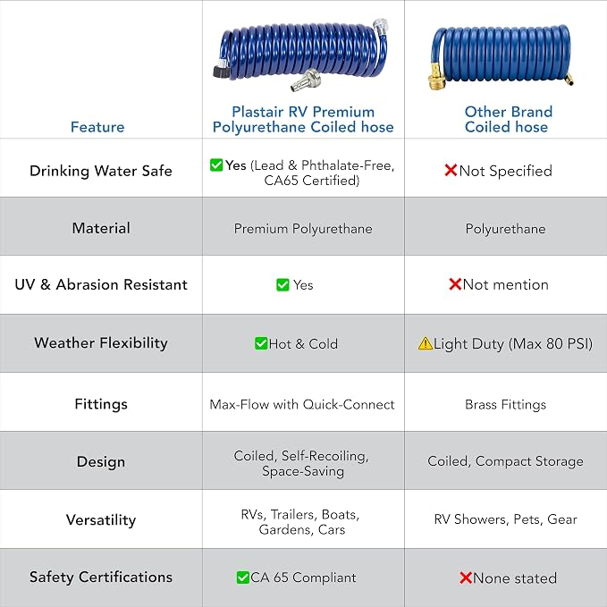SpringHose RV Premium Polyurethane Drinking Water Safe Coil Hose with Male Adapter Plug - Lightweight Recoil Garden Hose Retractable Blue Coil Garden Hose 3/8 in by 15-Foot Made in Canada