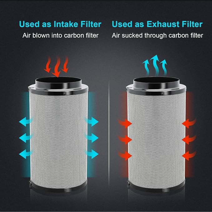 HealSmart 4 Inch Air Carbon Filter 4" Premium Australian Virgin Charcoal Smelliness Control, Fit with Inline Duct Fans, Free Pre-Filter, Reversible Flange and Hook for Grow Tents, and Hydroponics