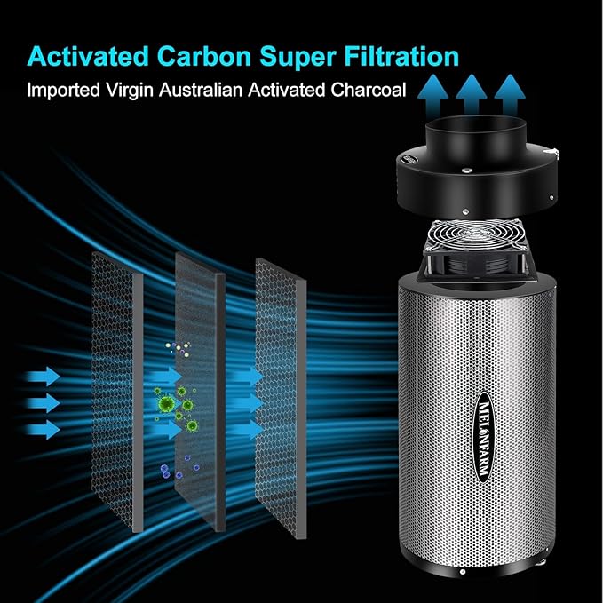 Air Filtration Kit 4", Built-in 14cm Fan Low Nois Carbon Filter with 12-Speed Controller, 8' Ducting, Cooling & Ventilation System for Grow Tents, Indoor Gardening, Hydroponics 4“x12.6"