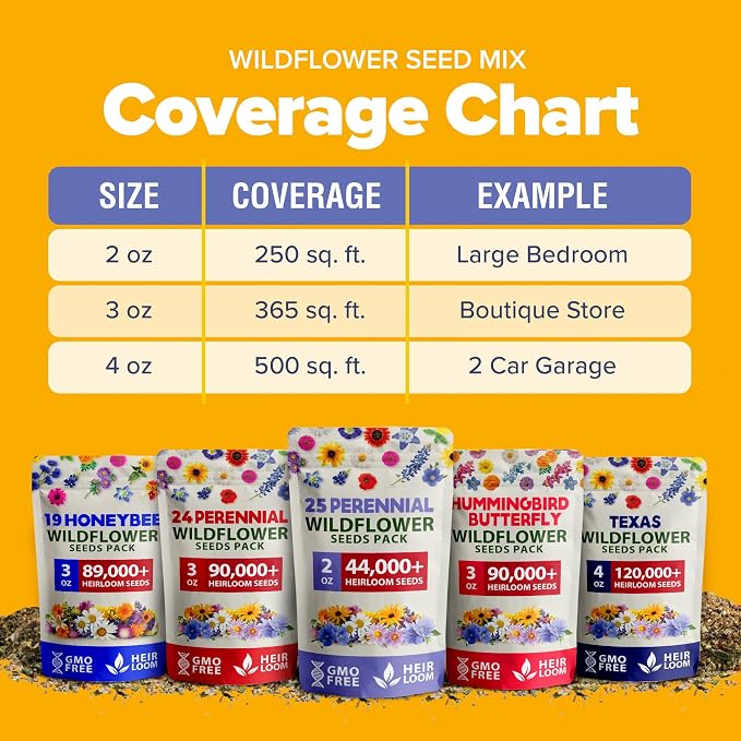 HOME GROWN USA Wildflower Seeds Bulk Mix | 44,000 Non-GMO Perennial Flower Seed for Full Sun & Shade | 19 Varieties for Butterfly & Pollinator Garden | 2 oz