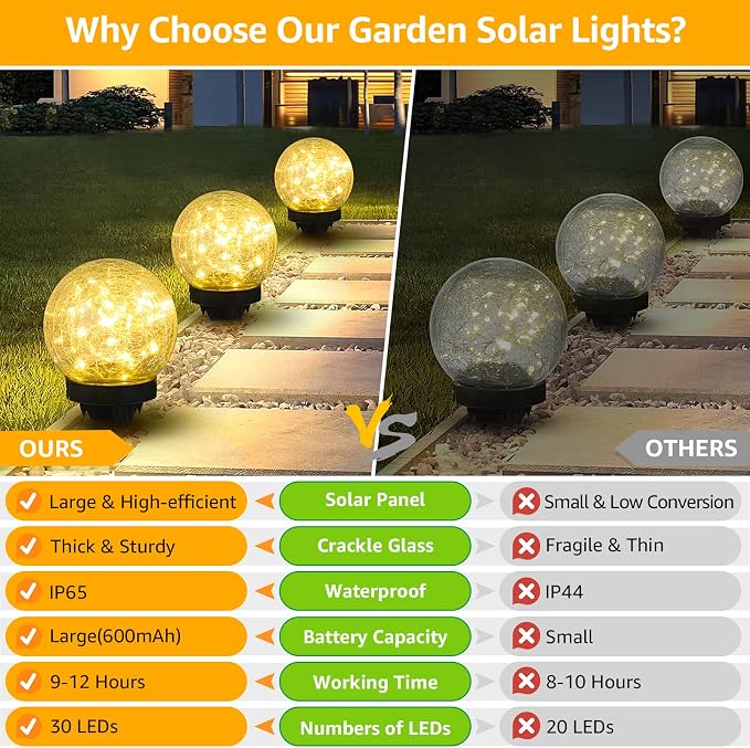 ASOMST 2-Pack Garden Solar Lights Outdoor, Cracked Glass Ball Light Waterproof, Decorative Solar Globe Lights Warm White for Yard Pathway Patio Lawn