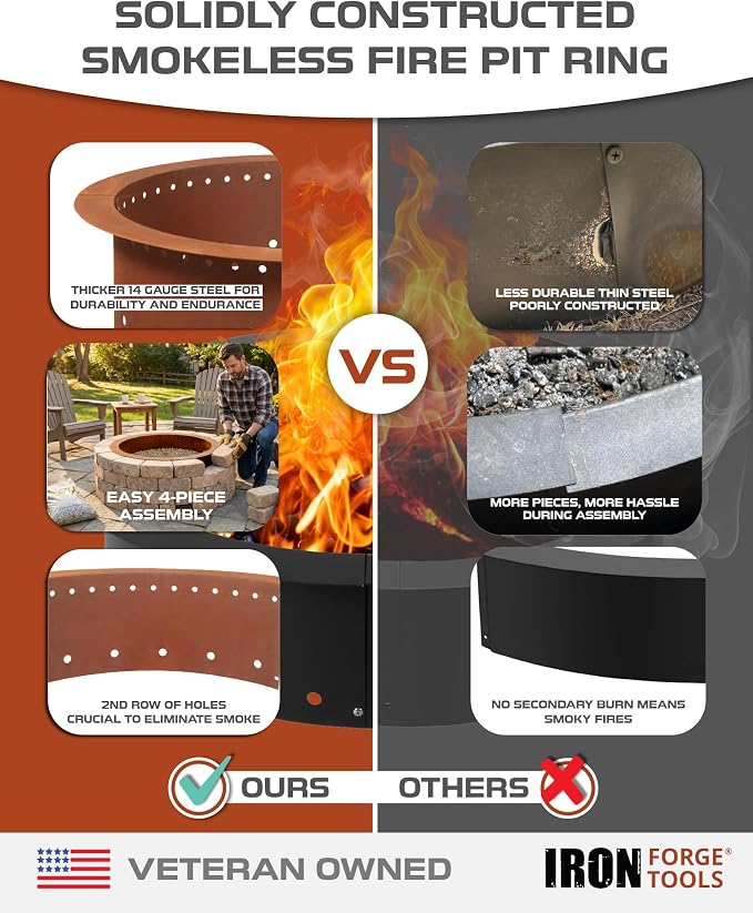 Iron Forge Tools Smokeless Outdoor Fire Pit Ring Insert 48 Inch Round | heavy duty corten steel, permanent fire pit rings, backyard bonfire, smokeless firepit, 42 inch inner ring, pit liner insert