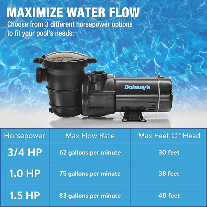 Doheny's 1.5 HP Above Ground Swimming Pool Pump | 115V, 83 GPM (1.2 THP), Stainless Steel Shaft, Reinforced Thermoplastic, Low-Noise, High-Efficiency