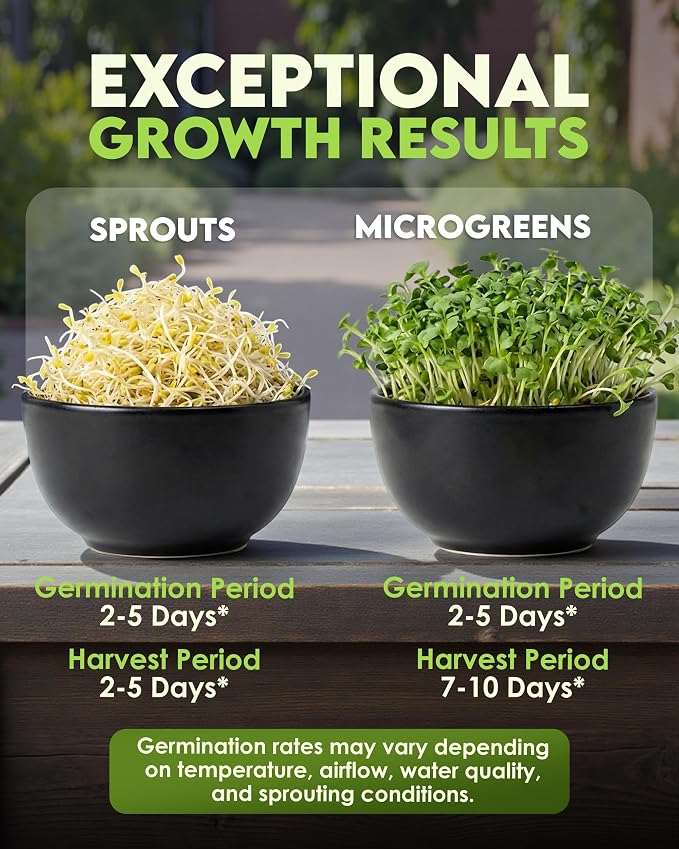 Nature Jims Sprouts Alfalfa Seeds – Non-GMO Organic Sprout for Growing & Planting – Premium Resealable Bag for Fresh Homegrown Sprouting Seeds – Rich in Nutrients, Vitamins, Fiber & Minerals – 16oz