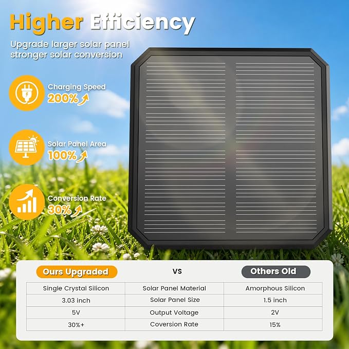 Solar Pathway Lights, 12 Pack Solar Powered Garden Lights Waterproof IP65, 3 Brightness Modes 10-40 LM Outdoor Light for Lawn Patio Walkway Driveway Decor Landscape Lighting (Warm White)