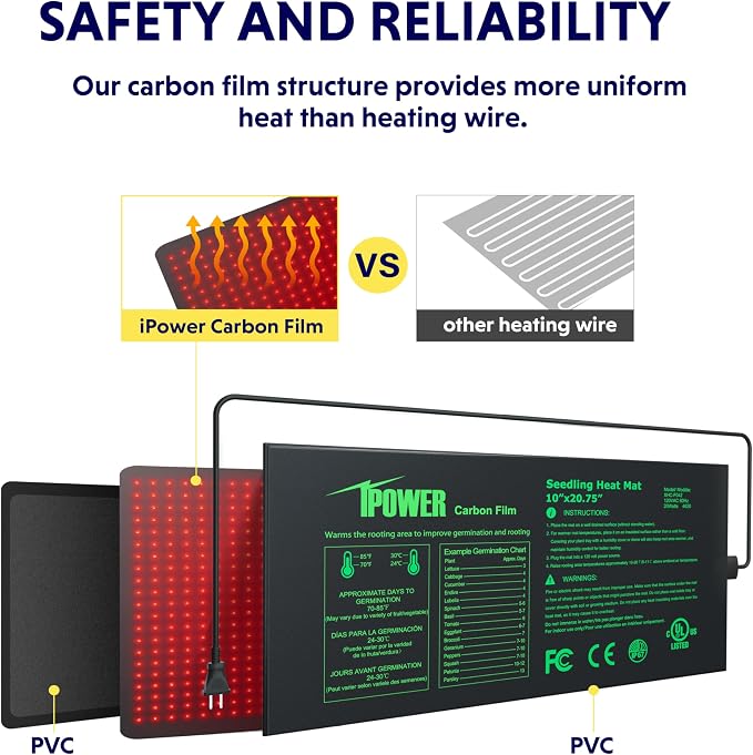 iPower 10"x20.75" Seedling Heat Mat and Digital Thermostat Combo Set, Warm Hydroponic Heating Pad for Germination, Indoor Gardening, Greenhouse