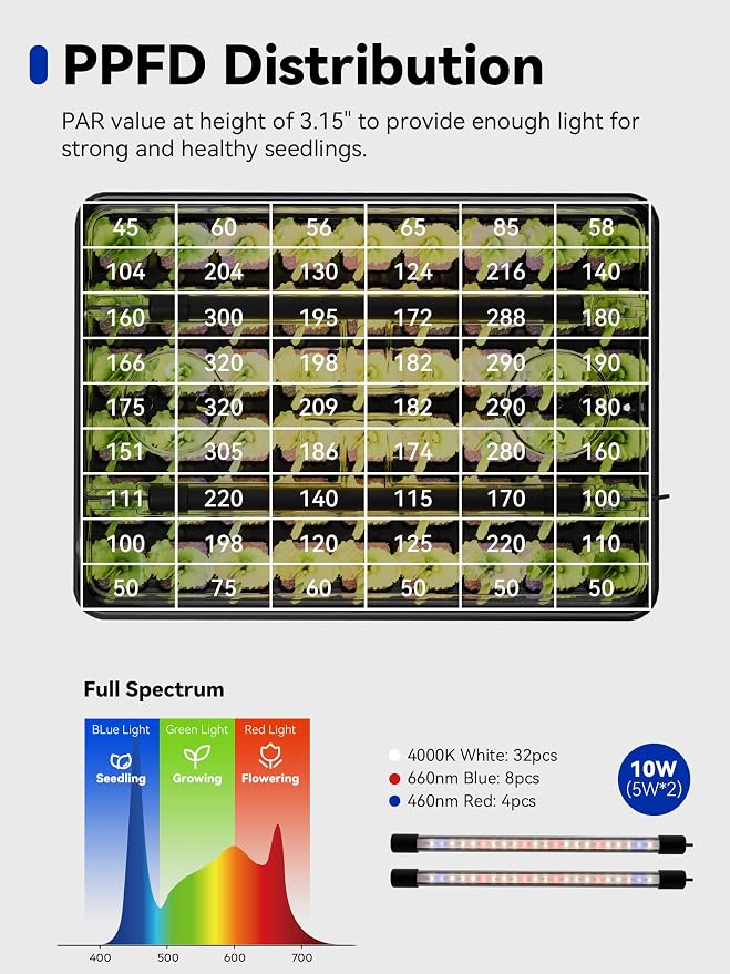 GLOWRIUM Seed Starter Tray with Grow Lights, 1 Pack 54-Cell Seed Starter Kit with 4.3" Humidity Dome, Indoor Seedling Starter Tray with 3/9/12/16h Timer, Adjustable Brightness Seed Starting Trays