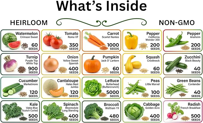 20 Vegetable Seeds Variety Pack 10,000+ Count - Essential Heirloom Garden Seeds for Planting: Non-GMO, Grown in USA; Moisture-Proof Mylar Storage, High Germination Survival Seeds for Beginners