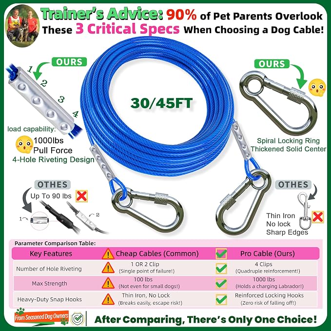 Catapamey Dog Tie Out Cable and Stake,360° Swivel Dog Run Anchor -with 45FT Heavy Duty Cable,Runner for Yard- for up to 150 lbs- for Yard Outdoor Camping