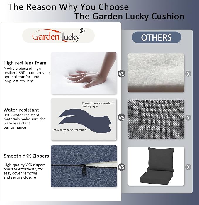 20"x21.5" Outdoor Deep Seat Patio Cushions Set of 1, Outdoor Chair Cushions Bottom Resilient Foam Filling Water-Resistant UV Resistant Weather Resistant with YKK Zippers,Sky